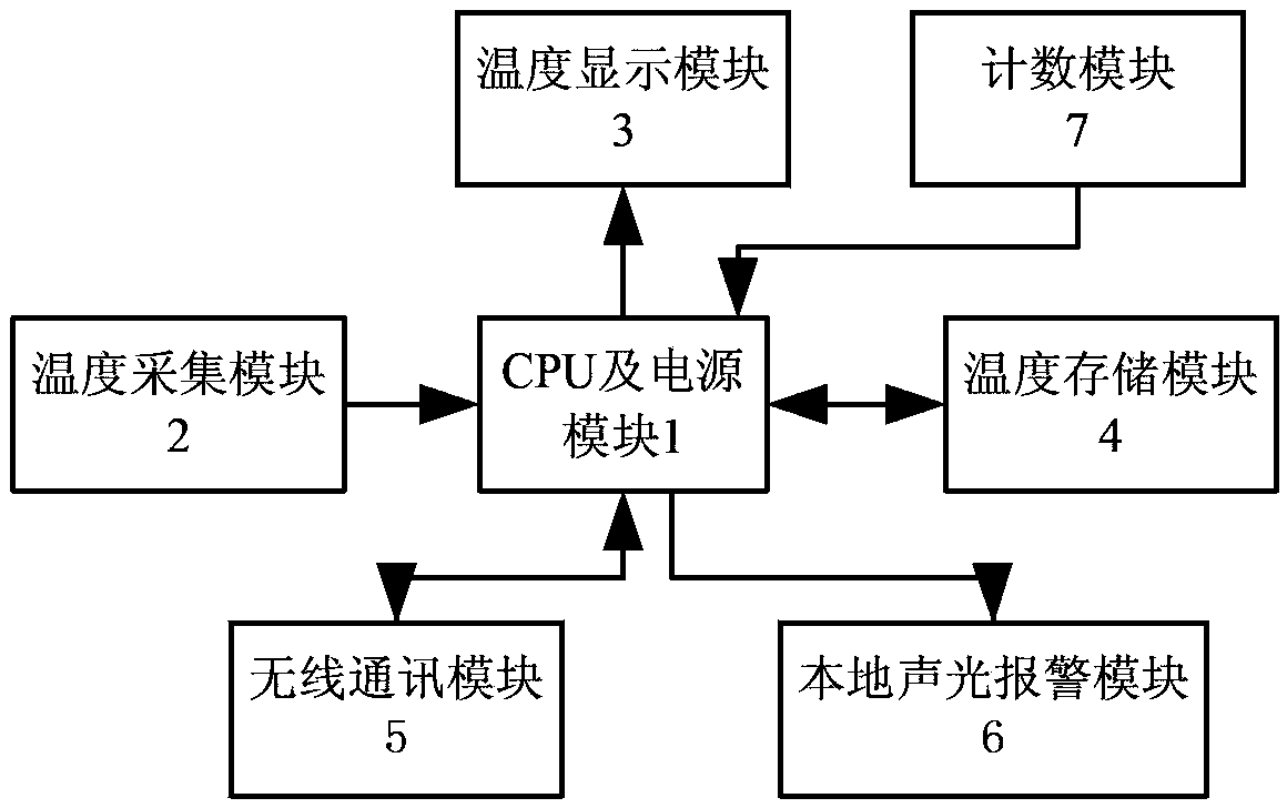 Cloud freezer with function of remote temperature monitoring