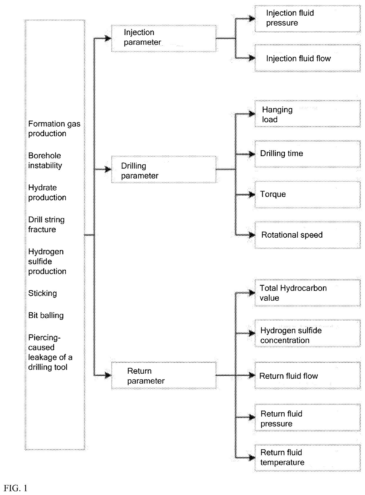 Method for intelligently determining hydrate drilling and production risks based on fuzzy judgment