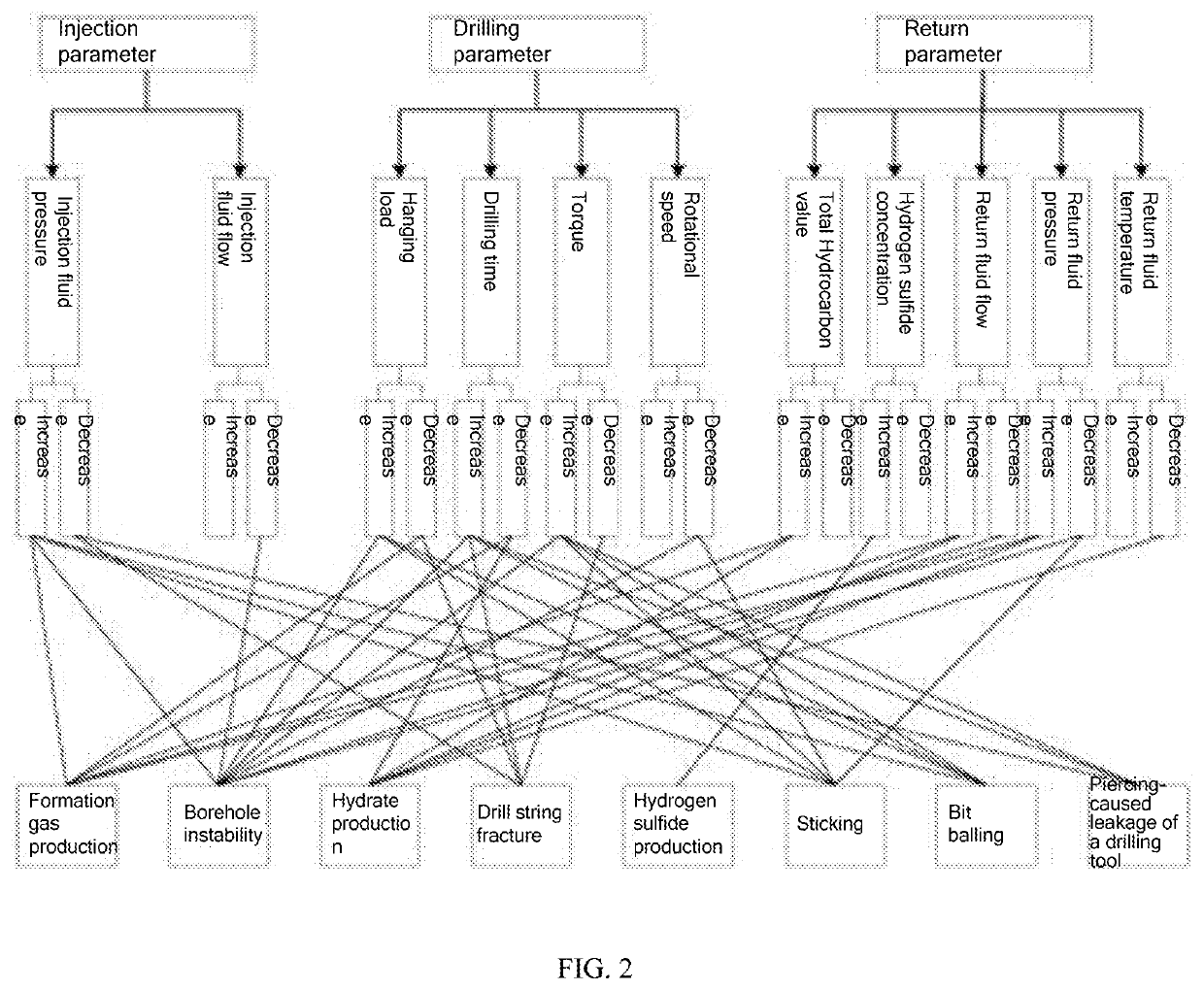 Method for intelligently determining hydrate drilling and production risks based on fuzzy judgment