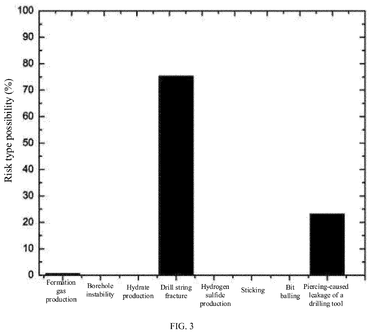 Method for intelligently determining hydrate drilling and production risks based on fuzzy judgment