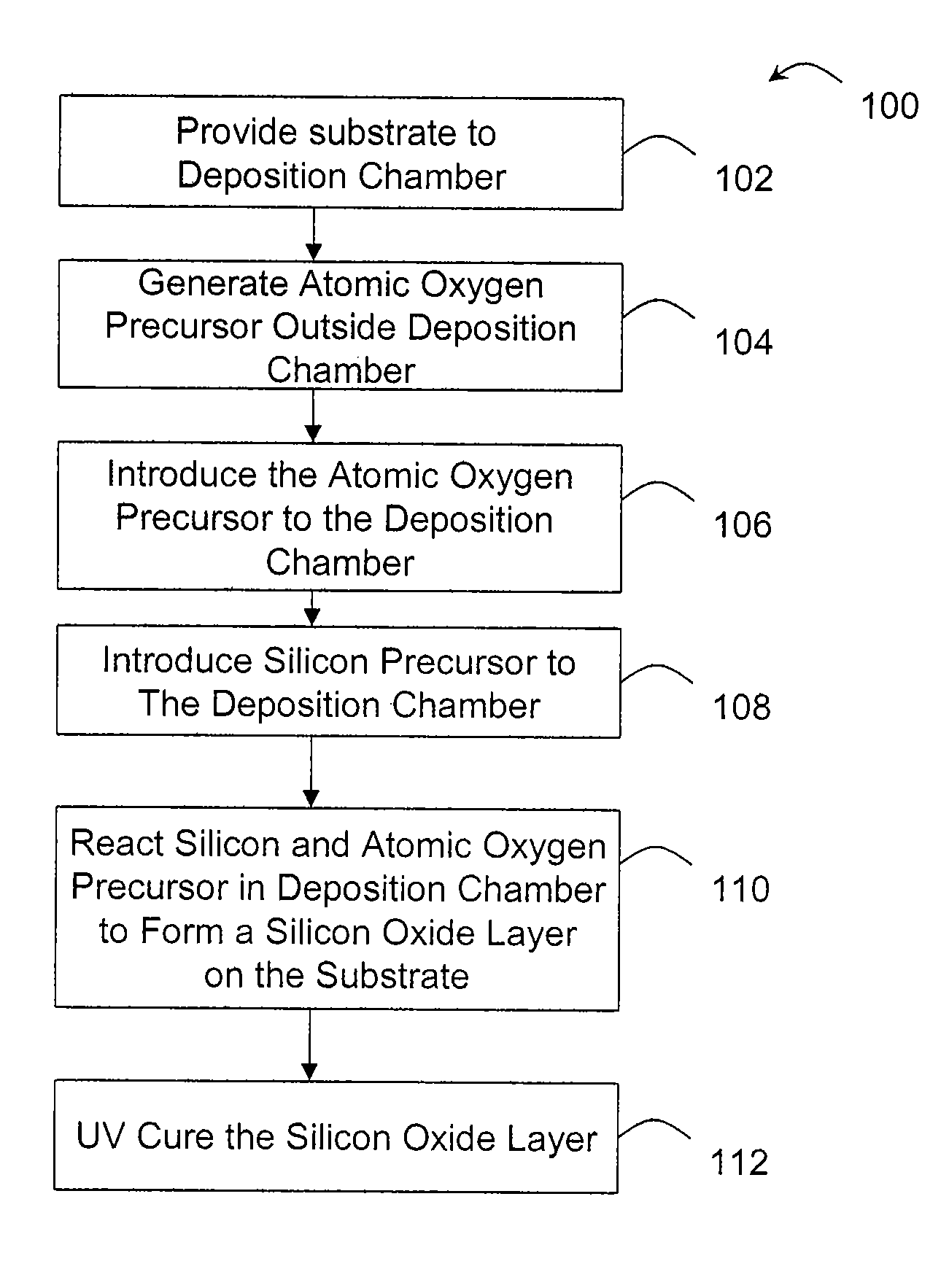 Methods for forming a dielectric layer within trenches