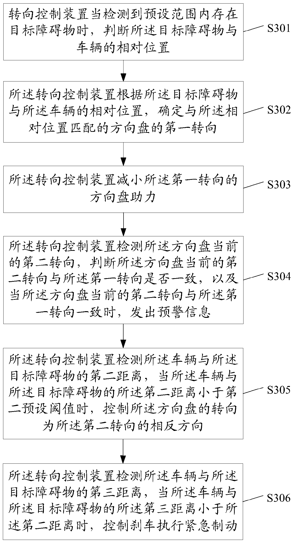 Steering control method and steering control device