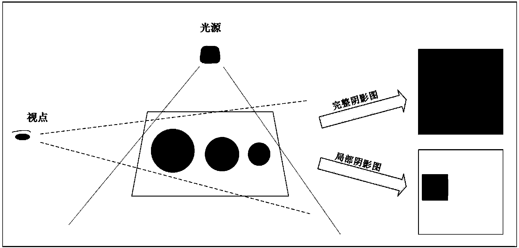 Partial shadow image-based high-quality soft shadow fast generation method