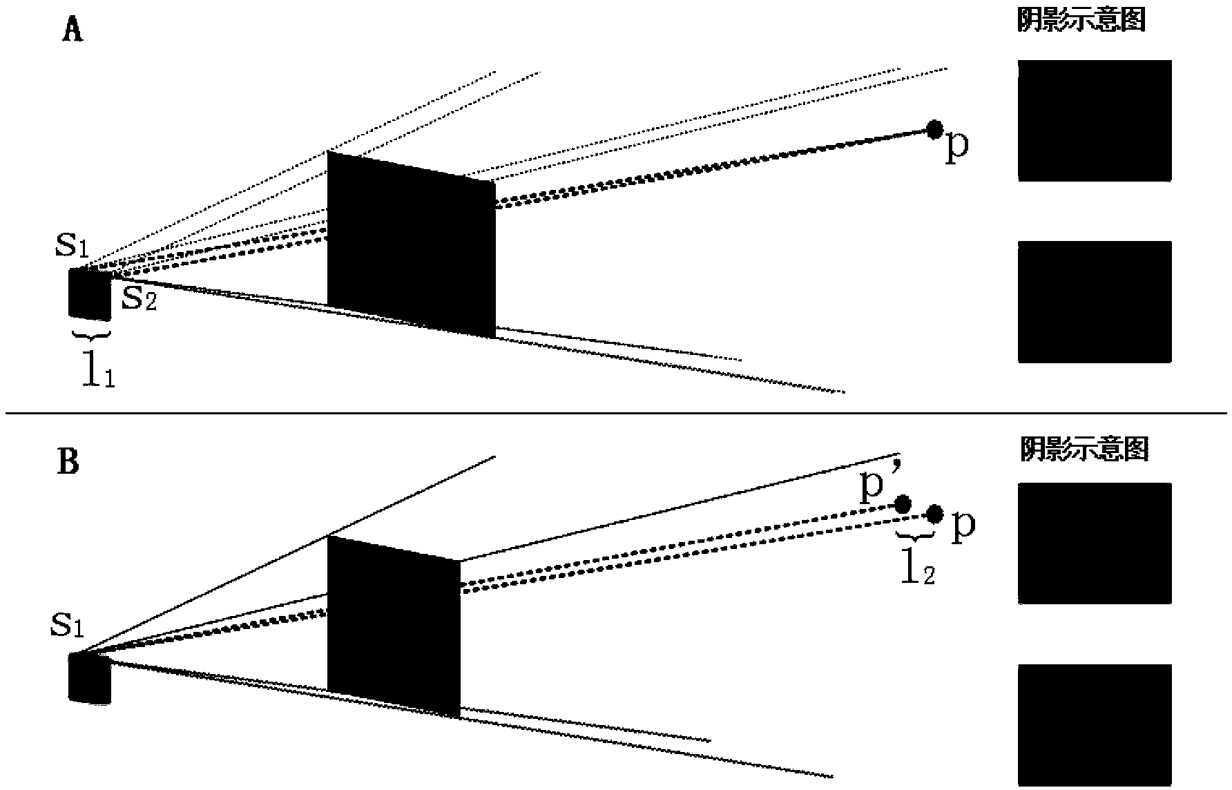 Partial shadow image-based high-quality soft shadow fast generation method