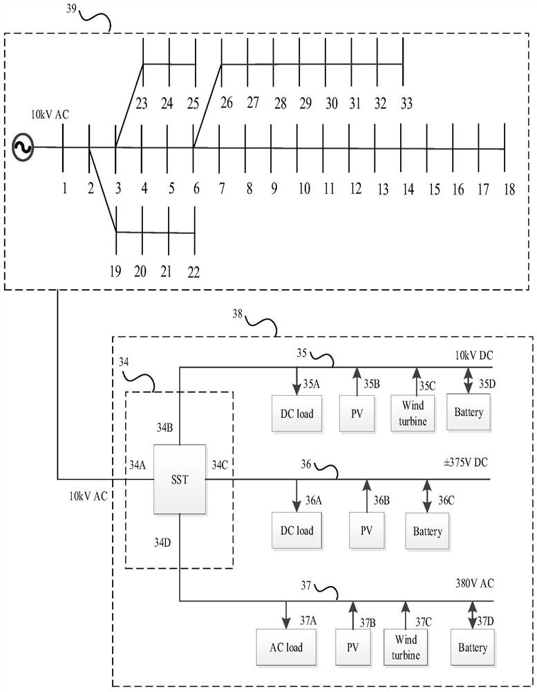 Three-stage optimal configuration method and system for multi-voltage-level alternating current and direct current hybrid system