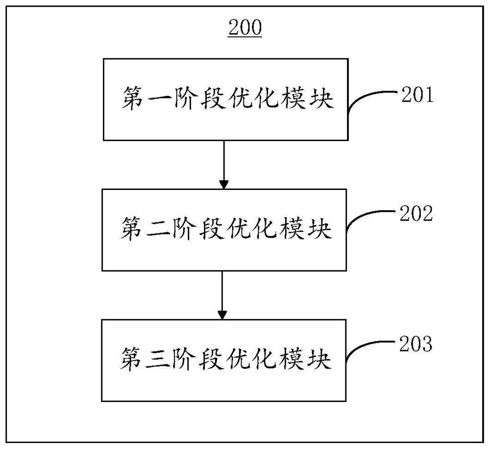 Three-stage optimal configuration method and system for multi-voltage-level alternating current and direct current hybrid system