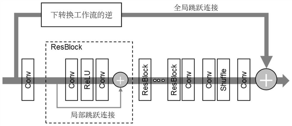 Super-resolution, color gamut expansion and inverse tone mapping combined method and device