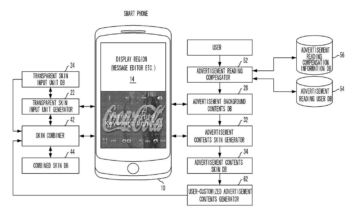 Method and system for providing background advertisement of virtual key input device