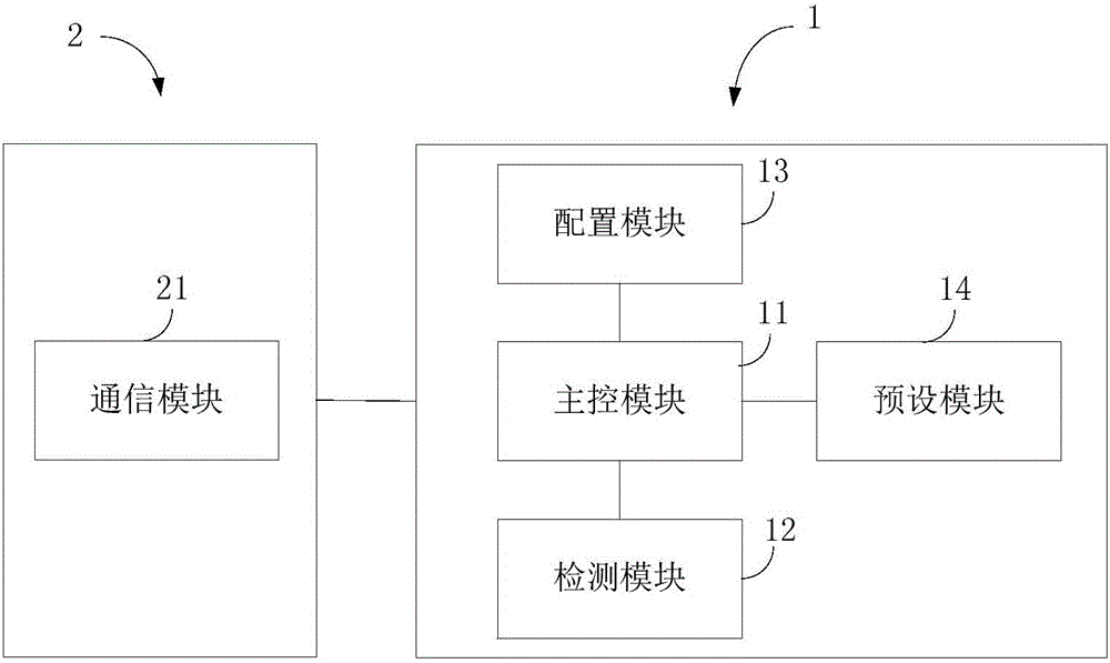 Imaging device, communication peripheral device, imaging equipment, and driving recorder