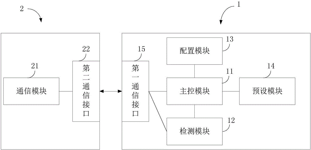 Imaging device, communication peripheral device, imaging equipment, and driving recorder