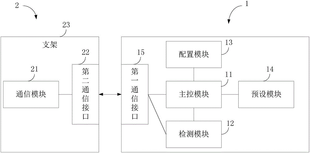 Imaging device, communication peripheral device, imaging equipment, and driving recorder