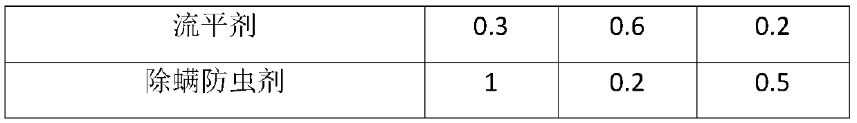 Mite-killing insect-preventing water-based inorganic nano-coating and preparation method thereof