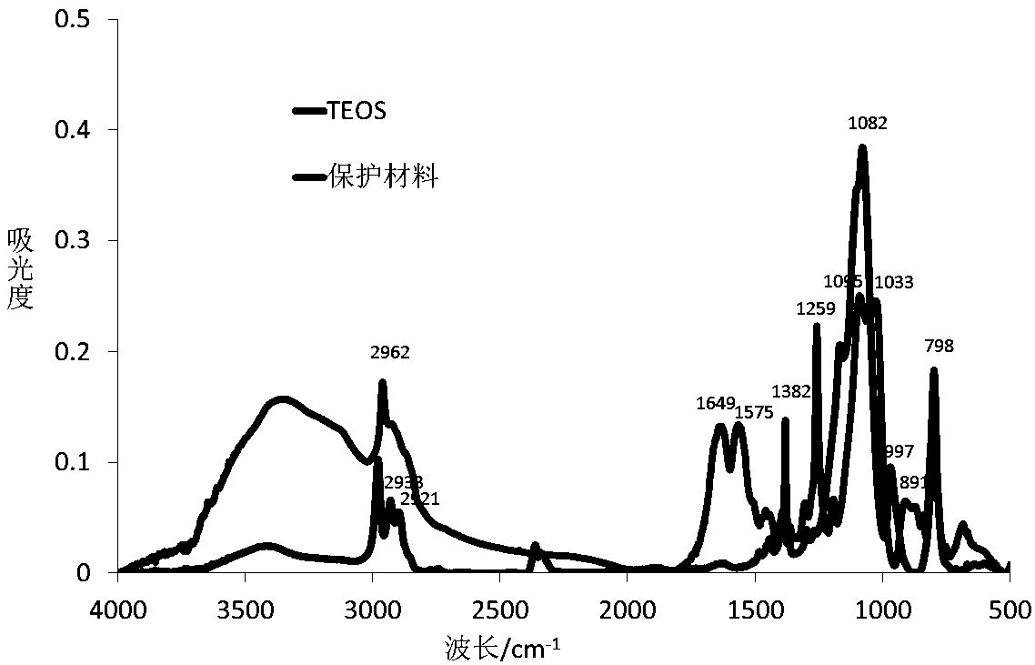 Preparation method and reinforcement method of crispy powder ceramic culture relic reinforcement material