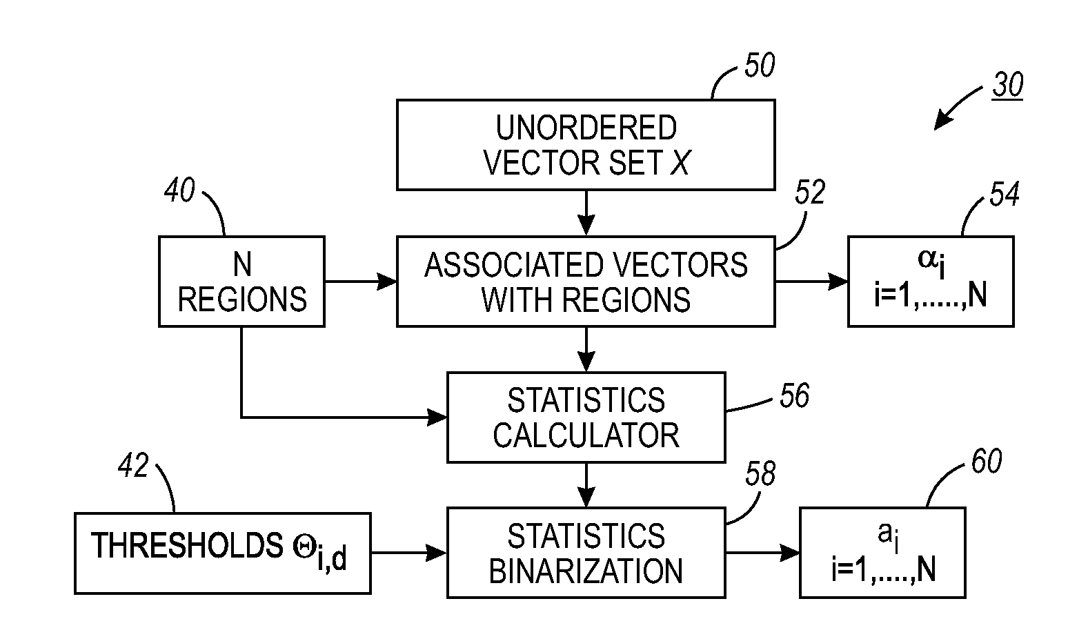 Compact signature for unordered vector sets with application to image retrieval