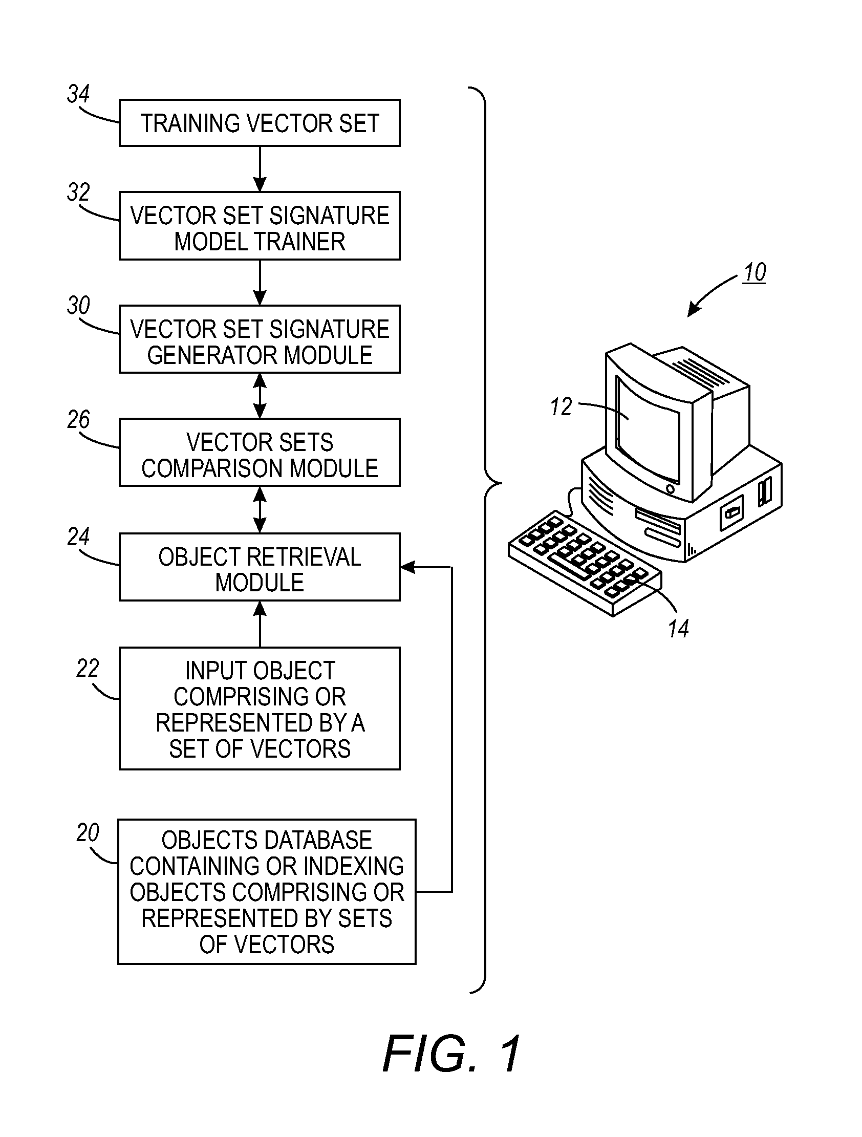 Compact signature for unordered vector sets with application to image retrieval