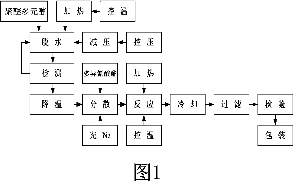 Flame-retardant spray polyurea elastomer coating and preparation method thereof