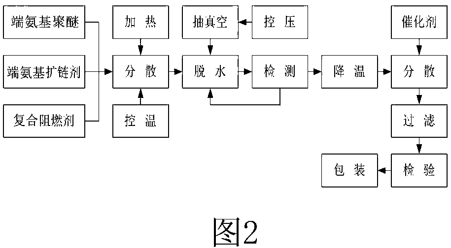 Flame-retardant spray polyurea elastomer coating and preparation method thereof