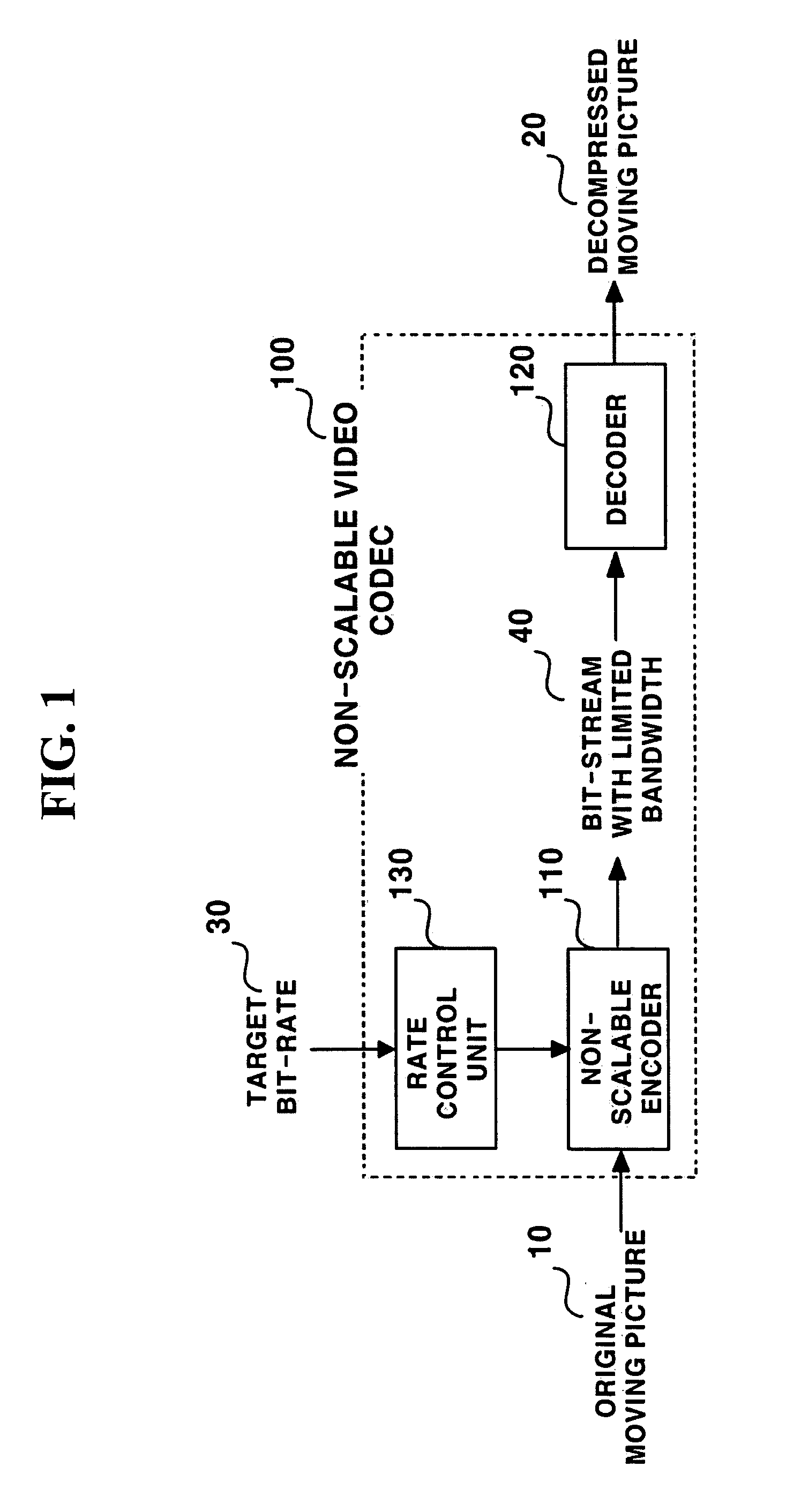 Bit-rate control method and apparatus for normalizing visual quality