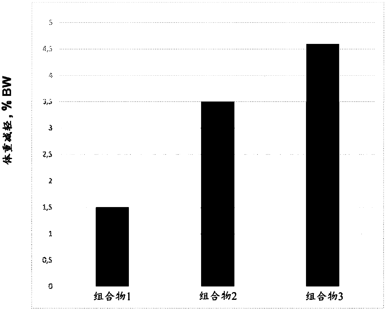 Aqueous composition for livestock animals