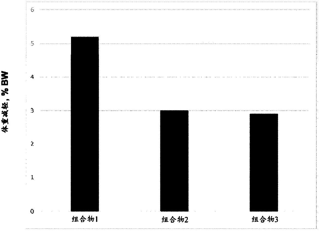 Aqueous composition for livestock animals