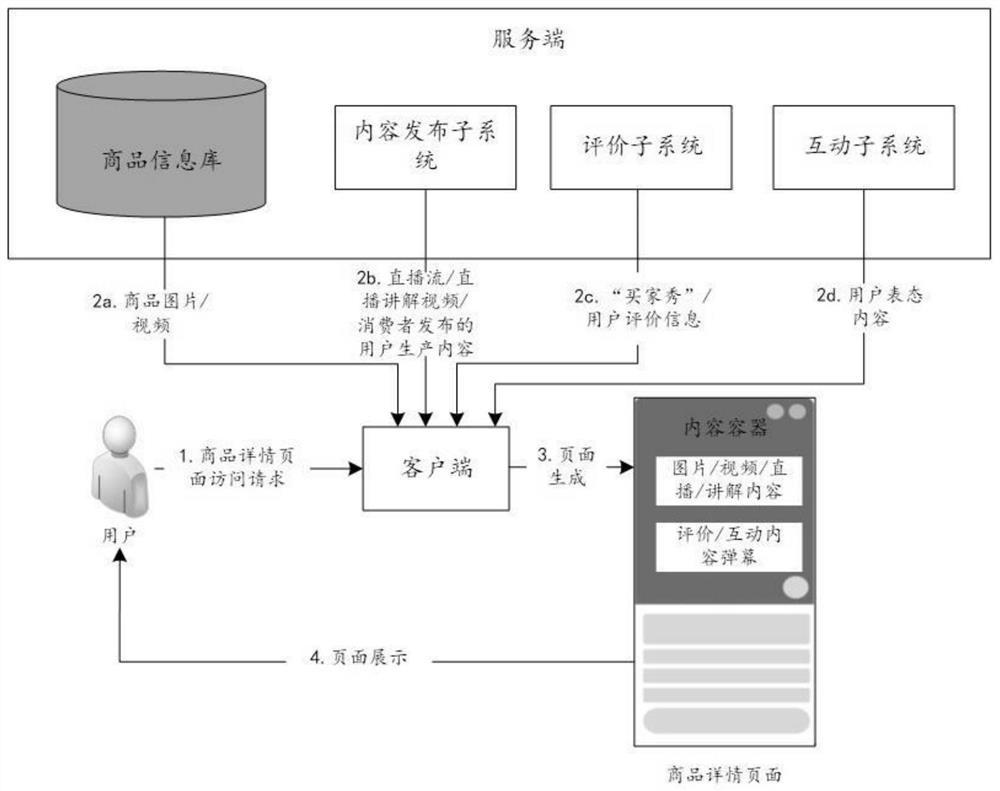 Commodity detail page display method and electronic equipment