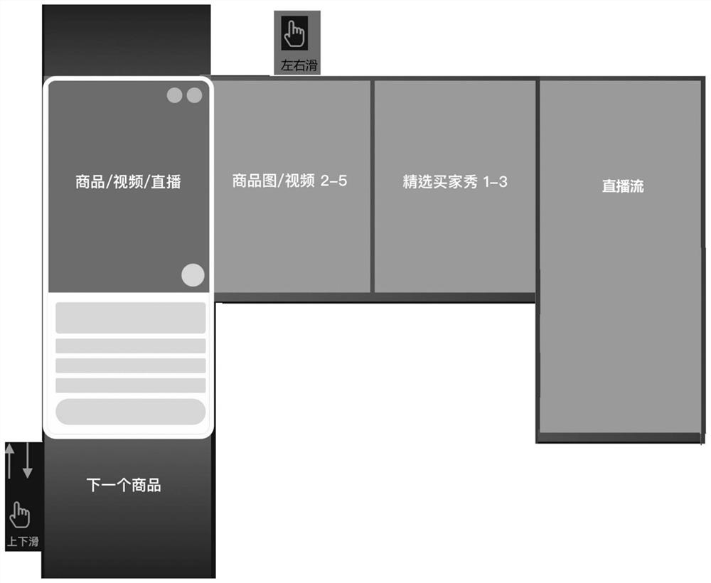 Commodity detail page display method and electronic equipment