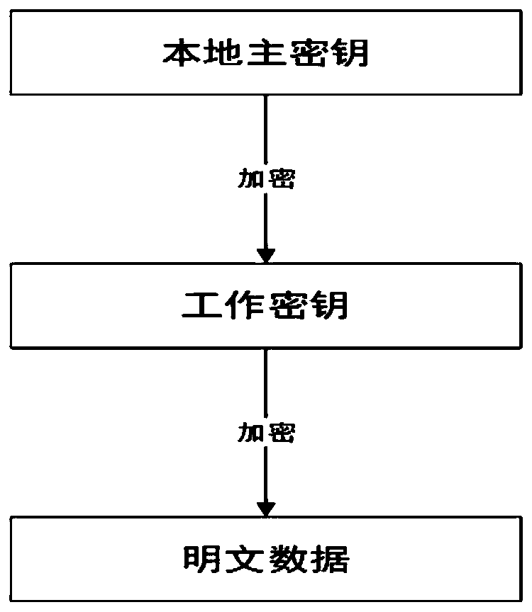 Portable high-speed stream encryption hardware device and method