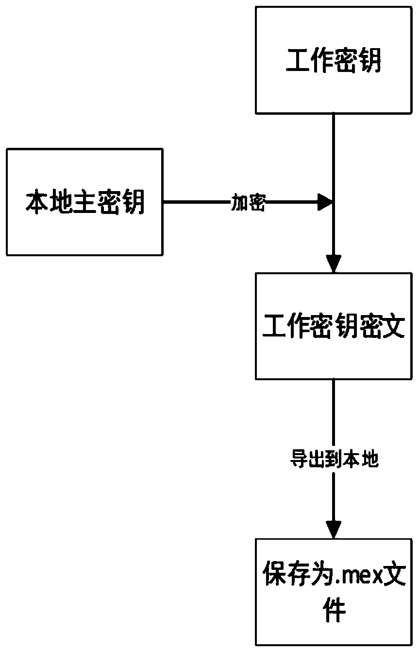 Portable high-speed stream encryption hardware device and method