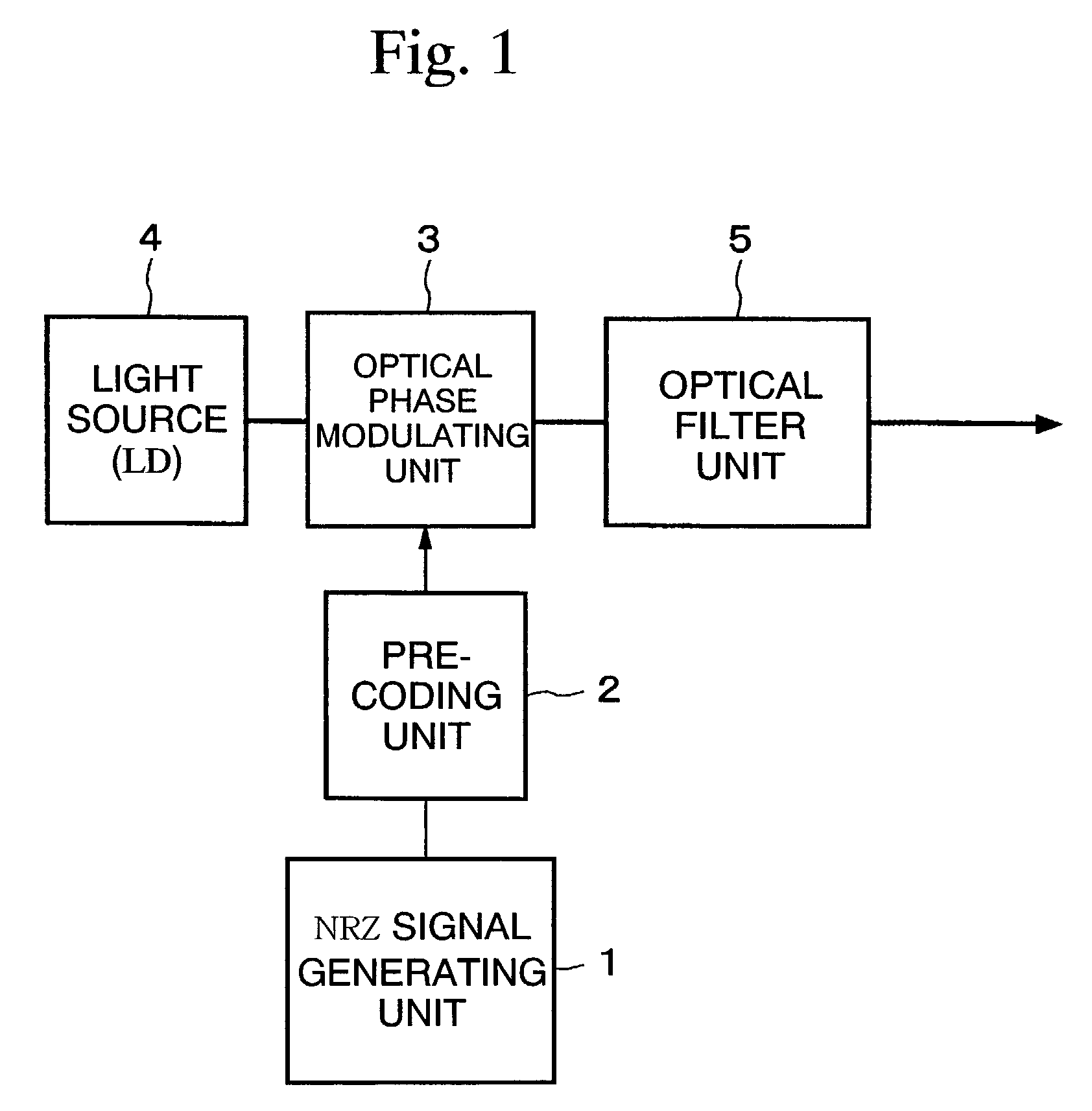 Optical transmitter and optical transmission system