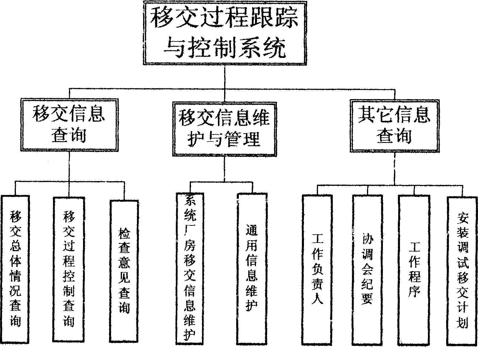 Method for tracing and controlling transfer process via computer