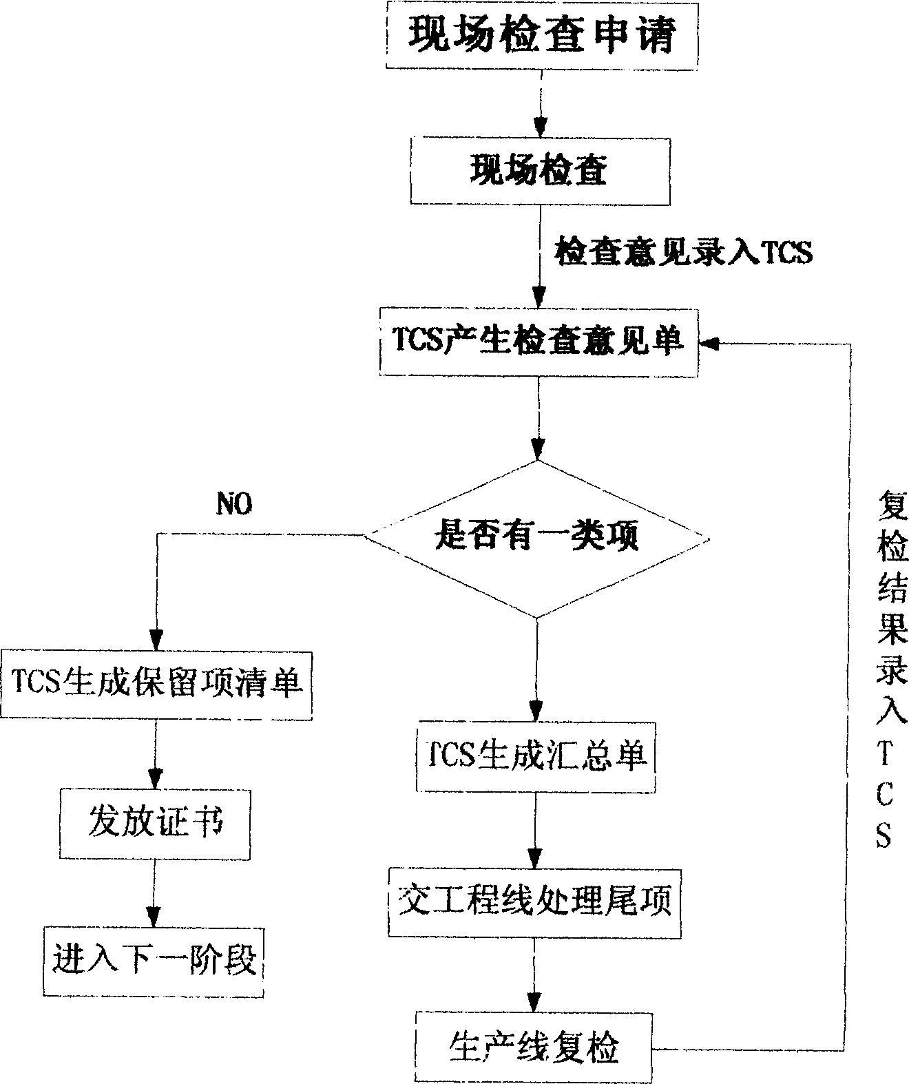 Method for tracing and controlling transfer process via computer