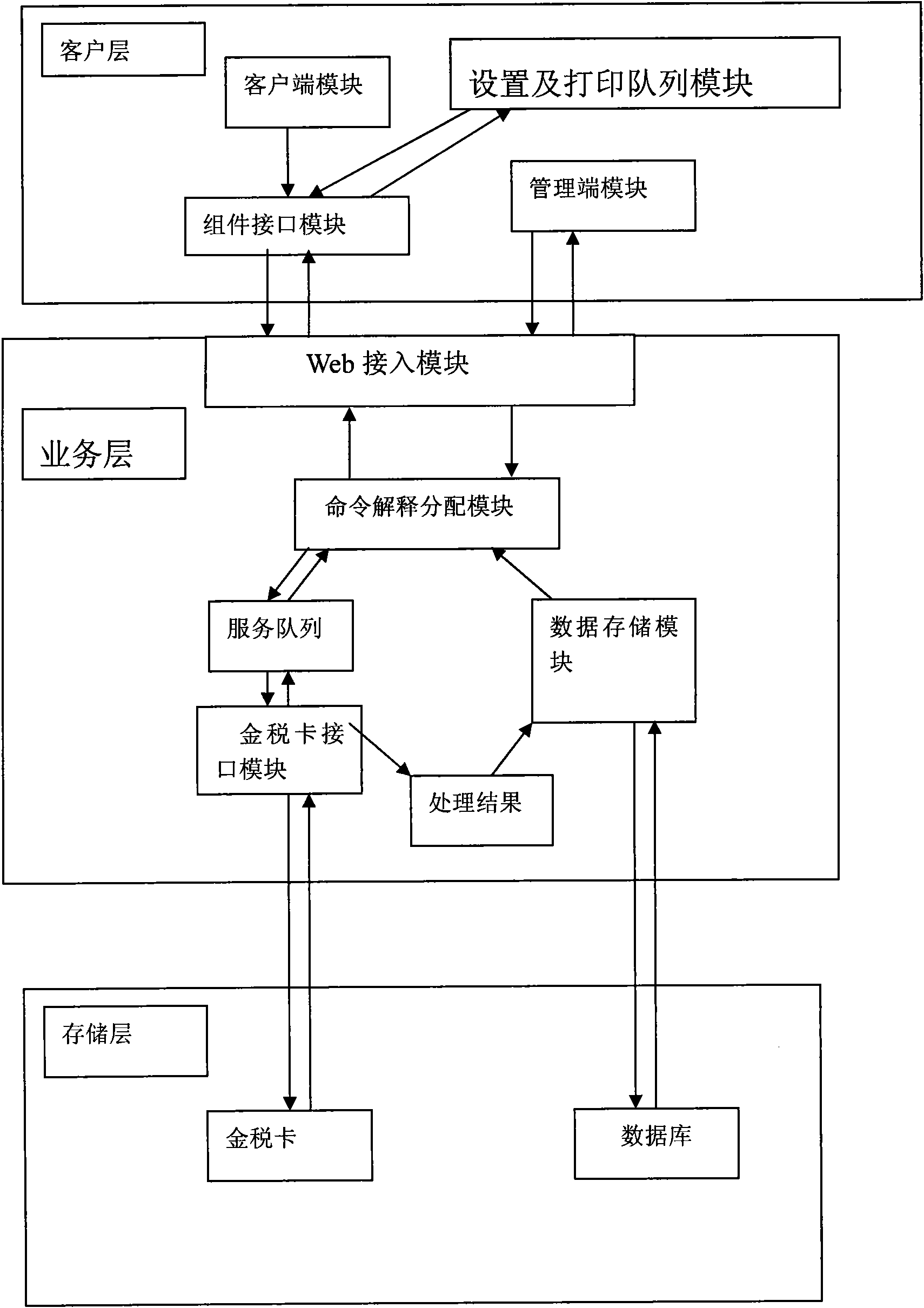 Method for processing multi-client centralized invoicing data and method for printing invoice