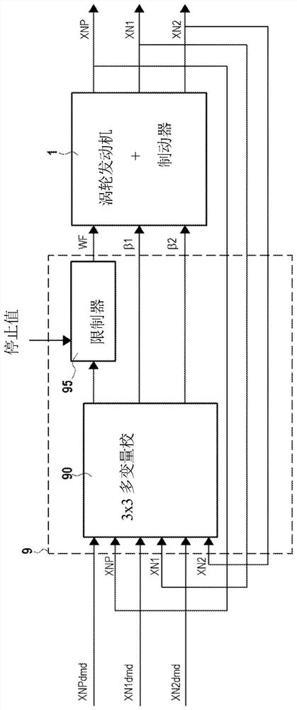 Method and system for controlling turbomachine with control saturations management