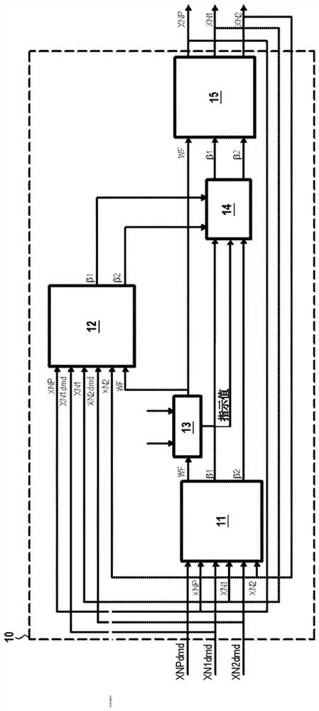 Method and system for controlling turbomachine with control saturations management