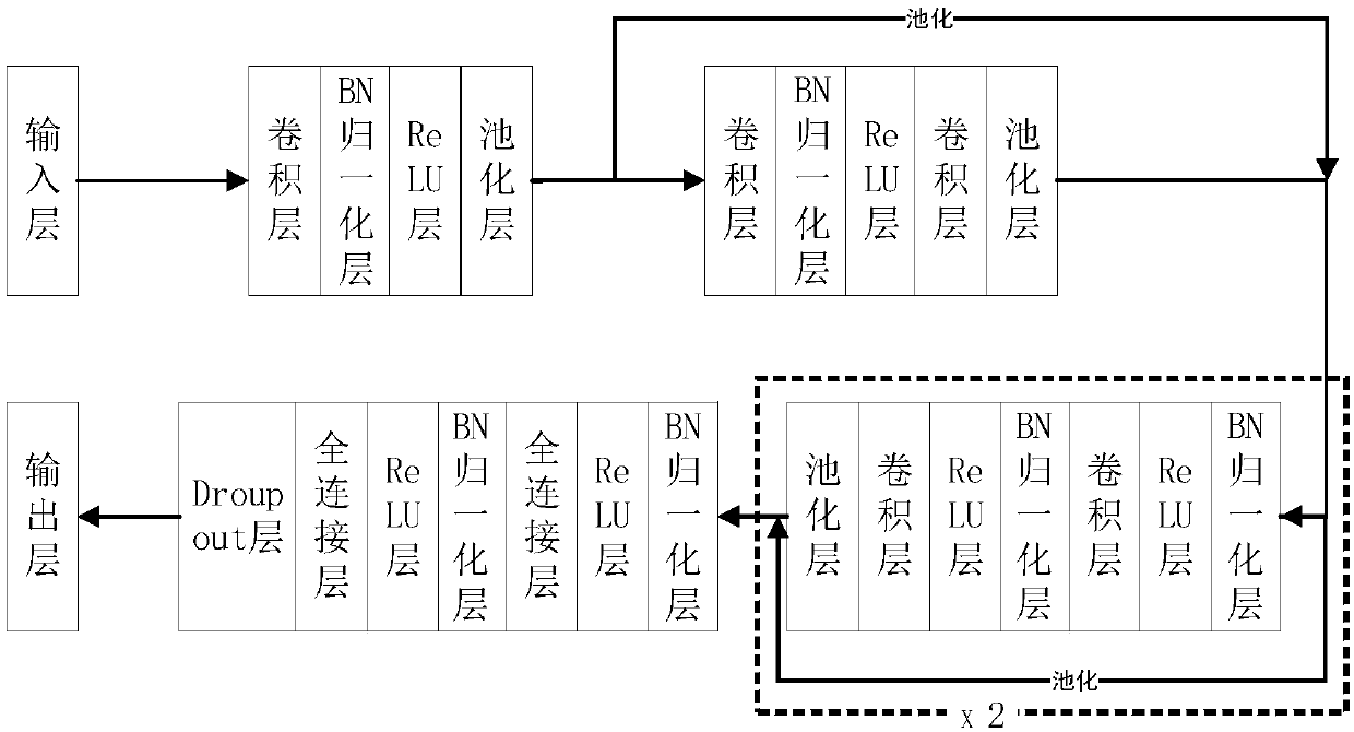 Tool wear state detection method and apparatus based on convolutional neural network and device