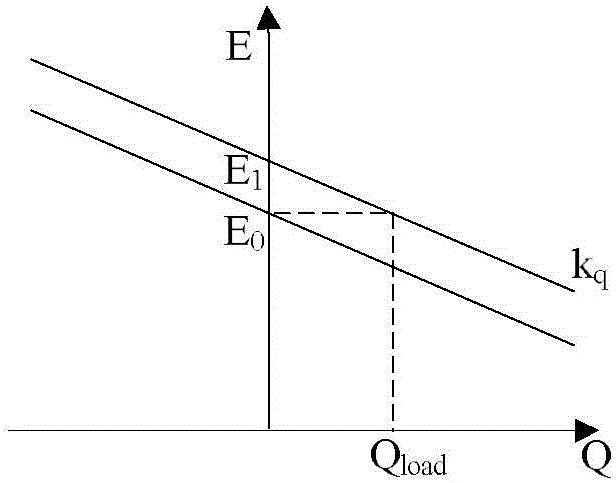 Distributed power supply grid connection control method