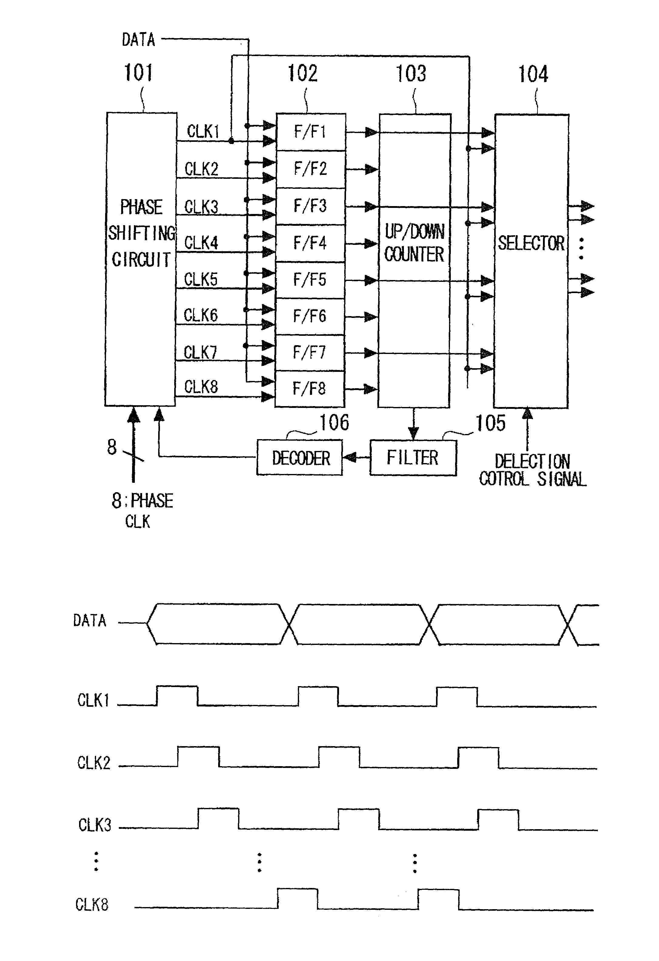 Clock and data recovery circuit and clock control method