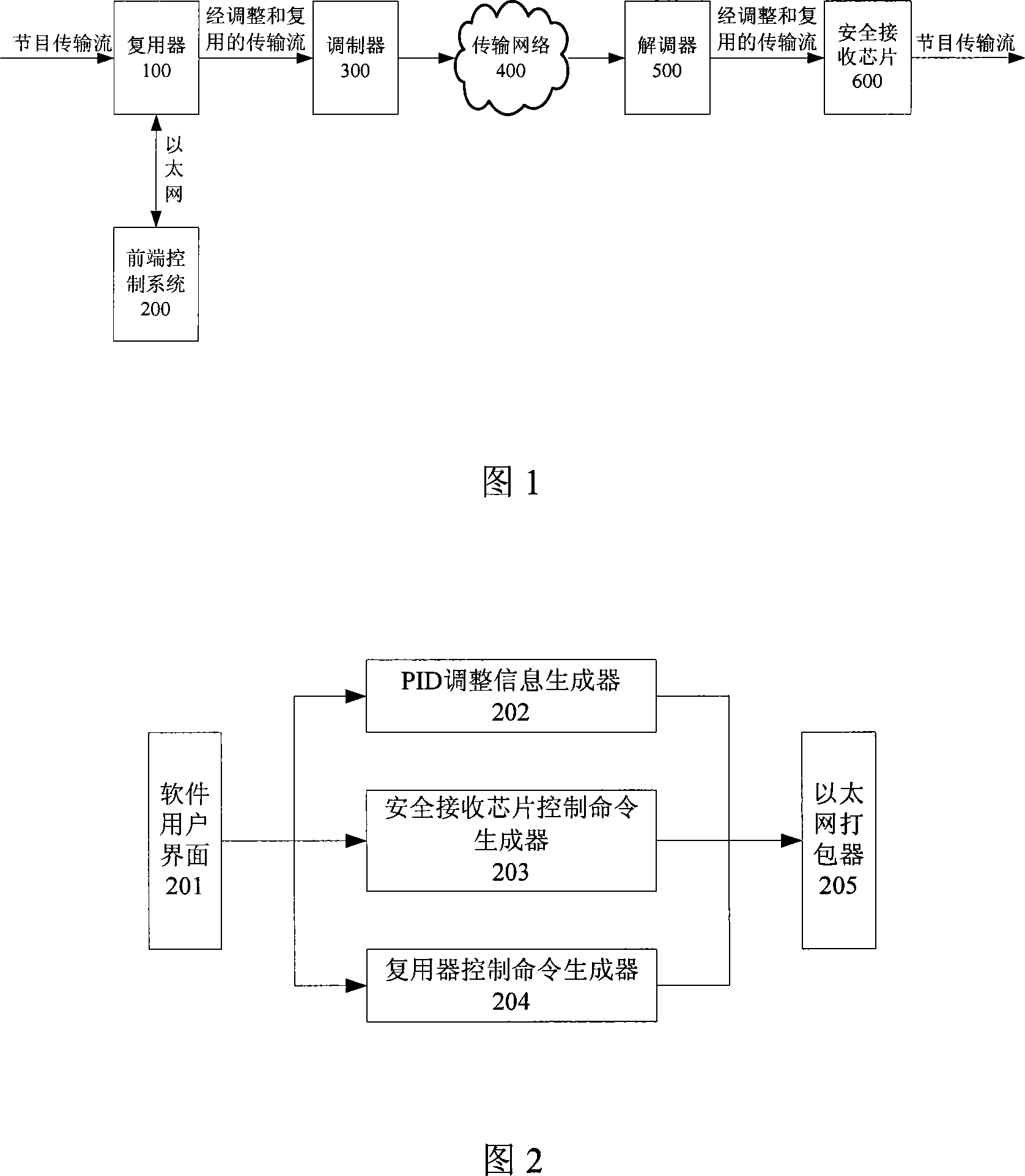 Method for adjusting packet identifier in transmission flow