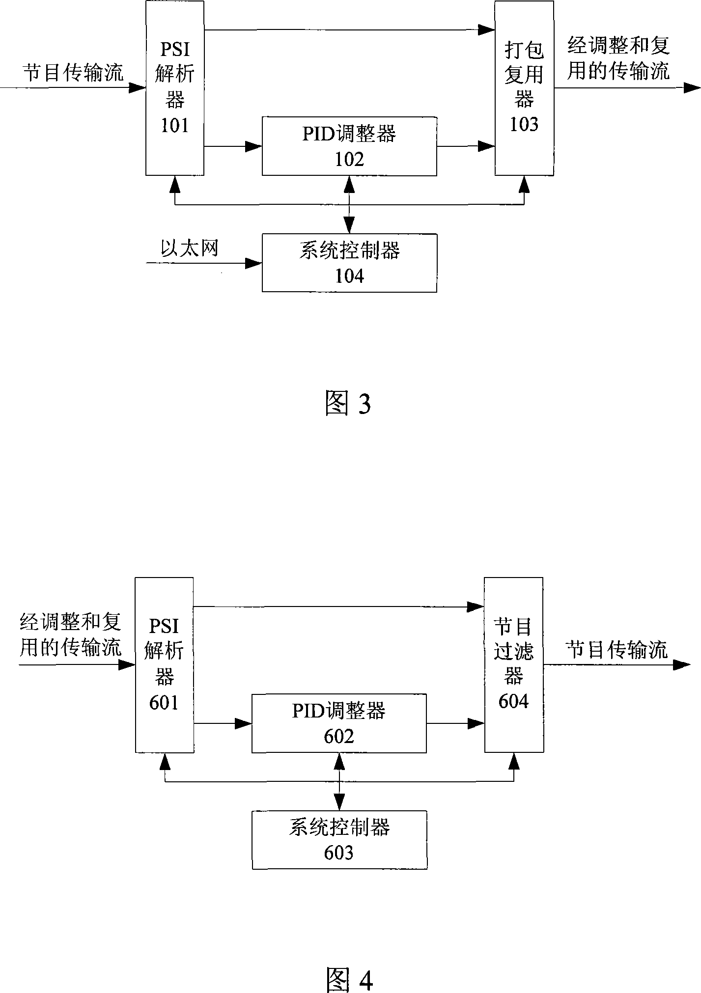 Method for adjusting packet identifier in transmission flow