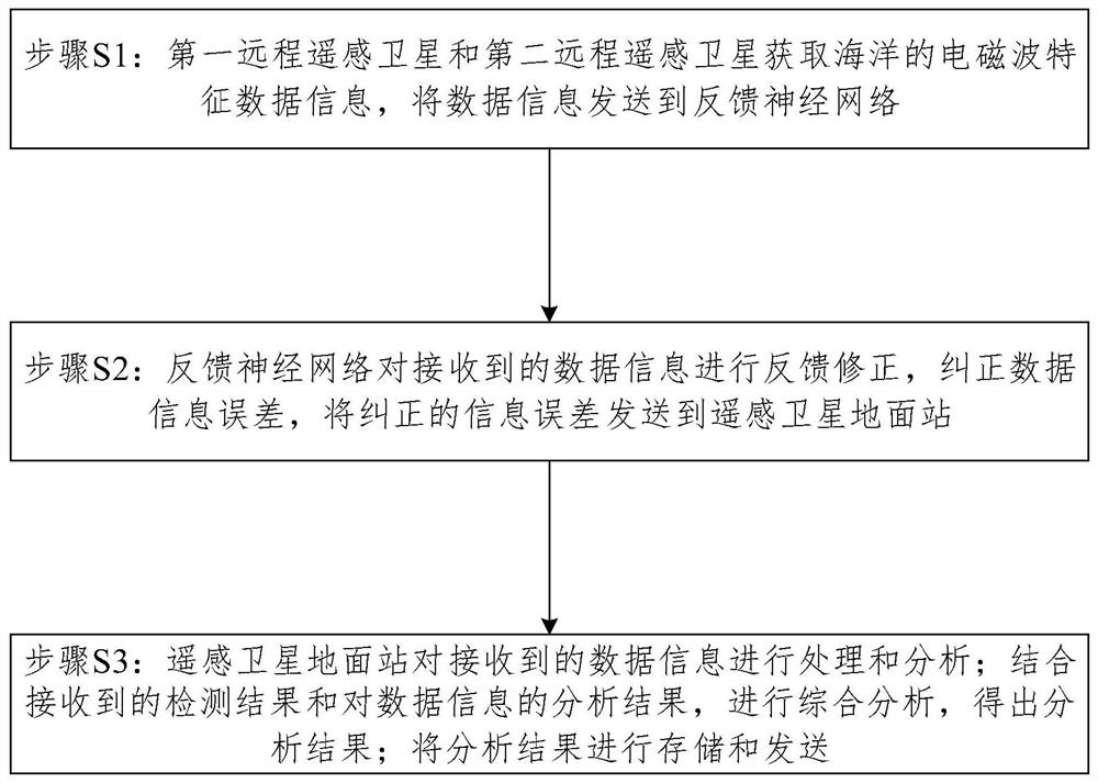 Marine sediment testing system and method based on deep learning