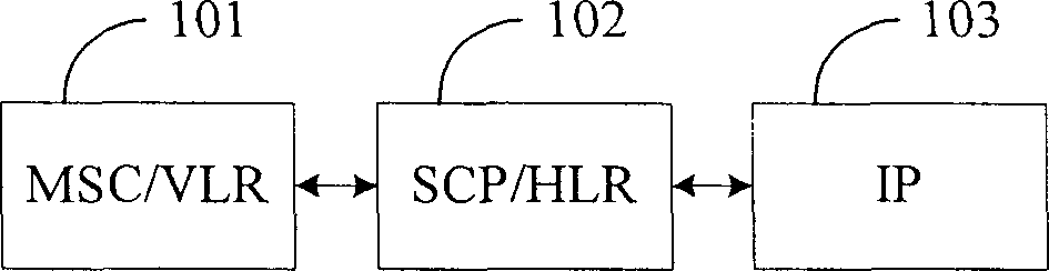 Method and system for realizing virtual-number-like voice increment business