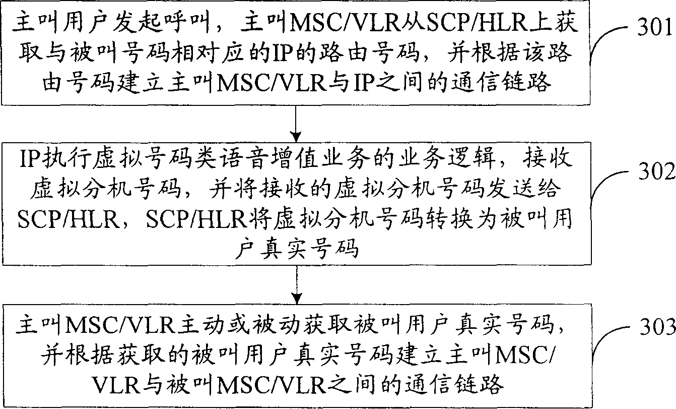 Method and system for realizing virtual-number-like voice increment business