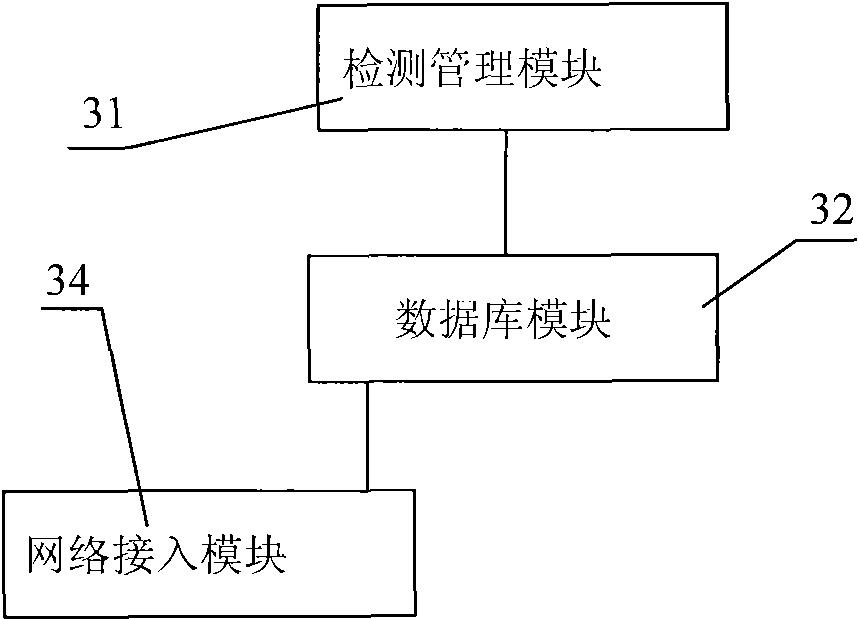 Online capacity remote detection method of storage battery and detection device thereof