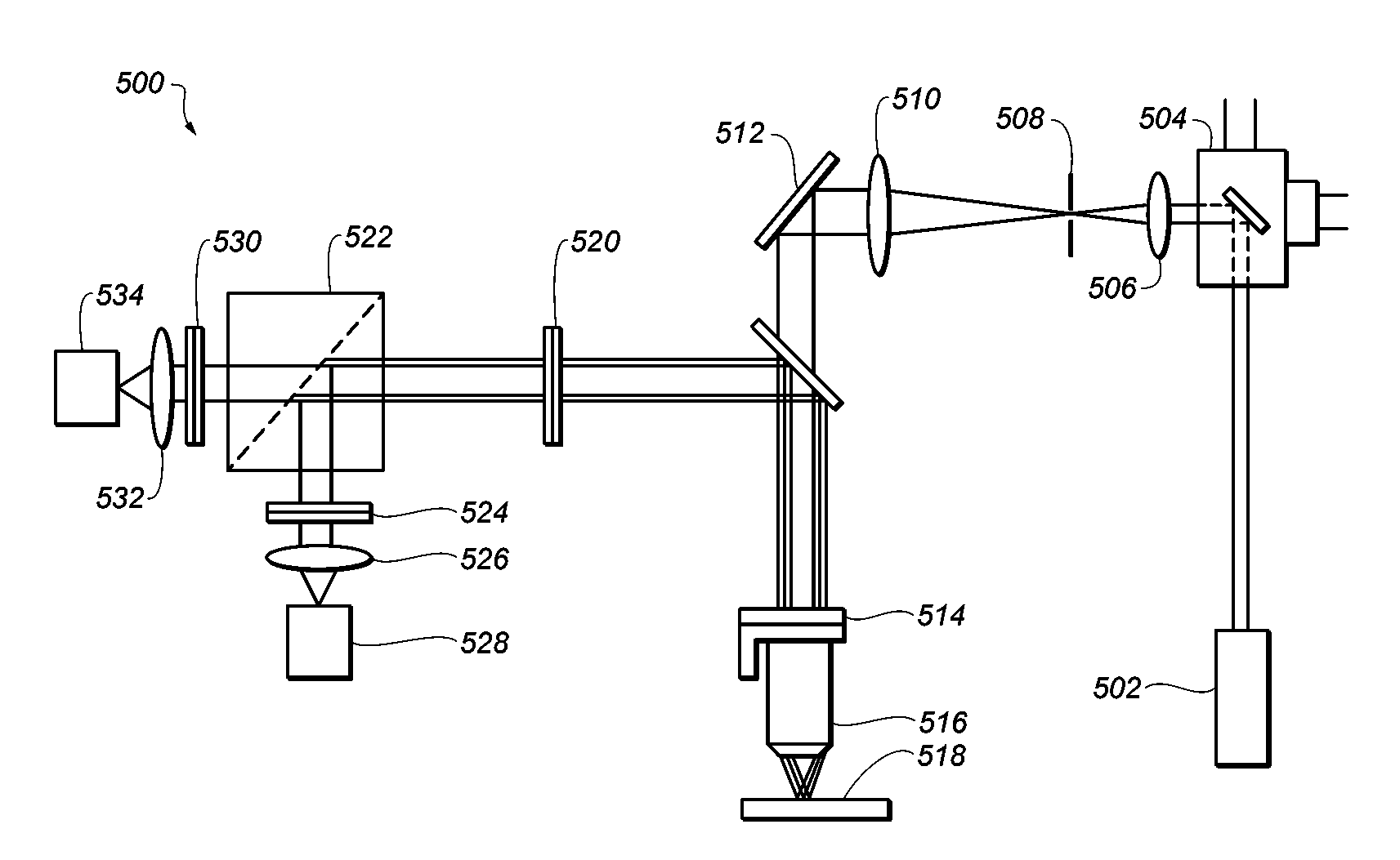 Method of deep tissue imaging using multi-photon excitation of a fluorophore