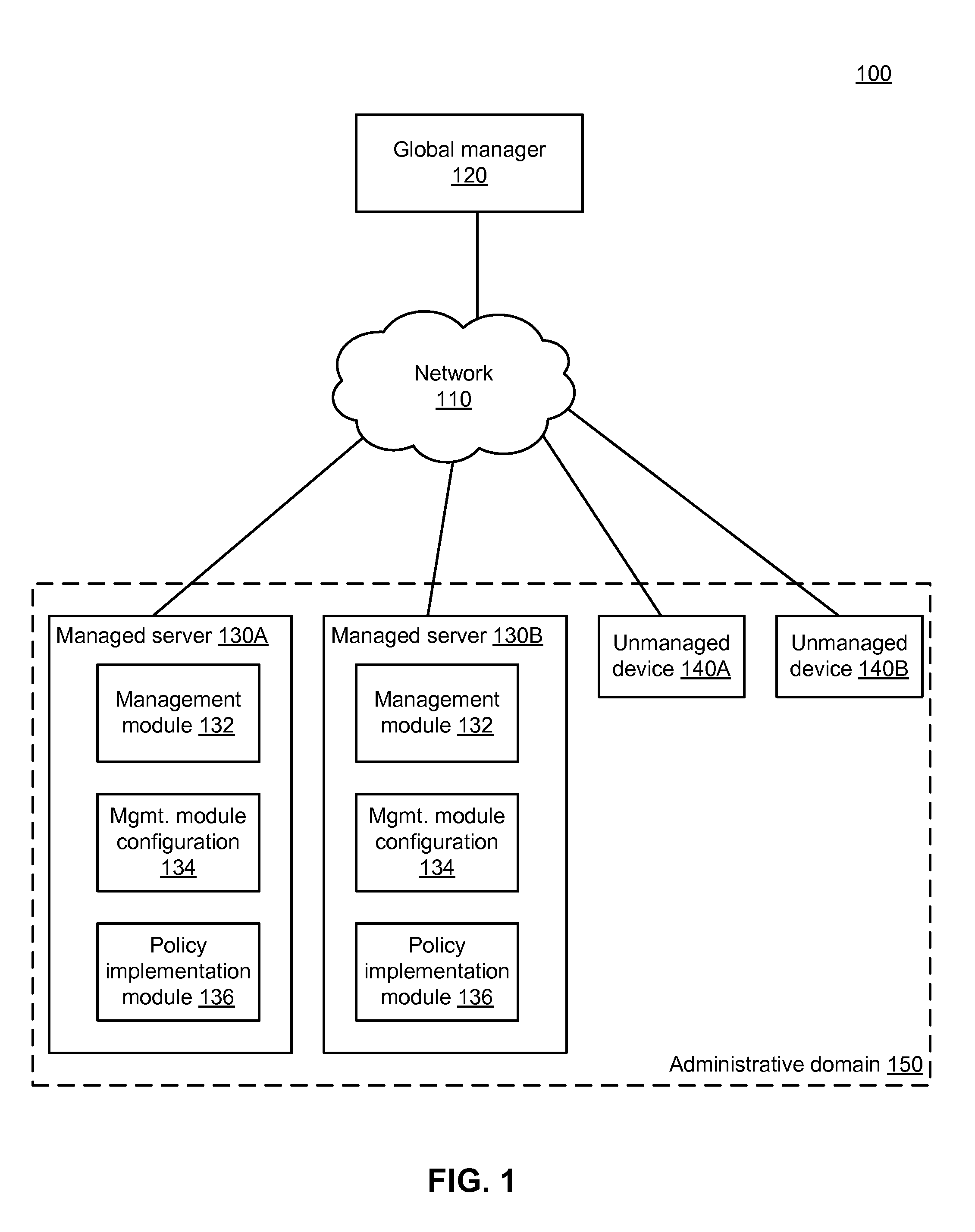 Distributed Network Security Using a Logical Multi-Dimensional Label-Based Policy Model