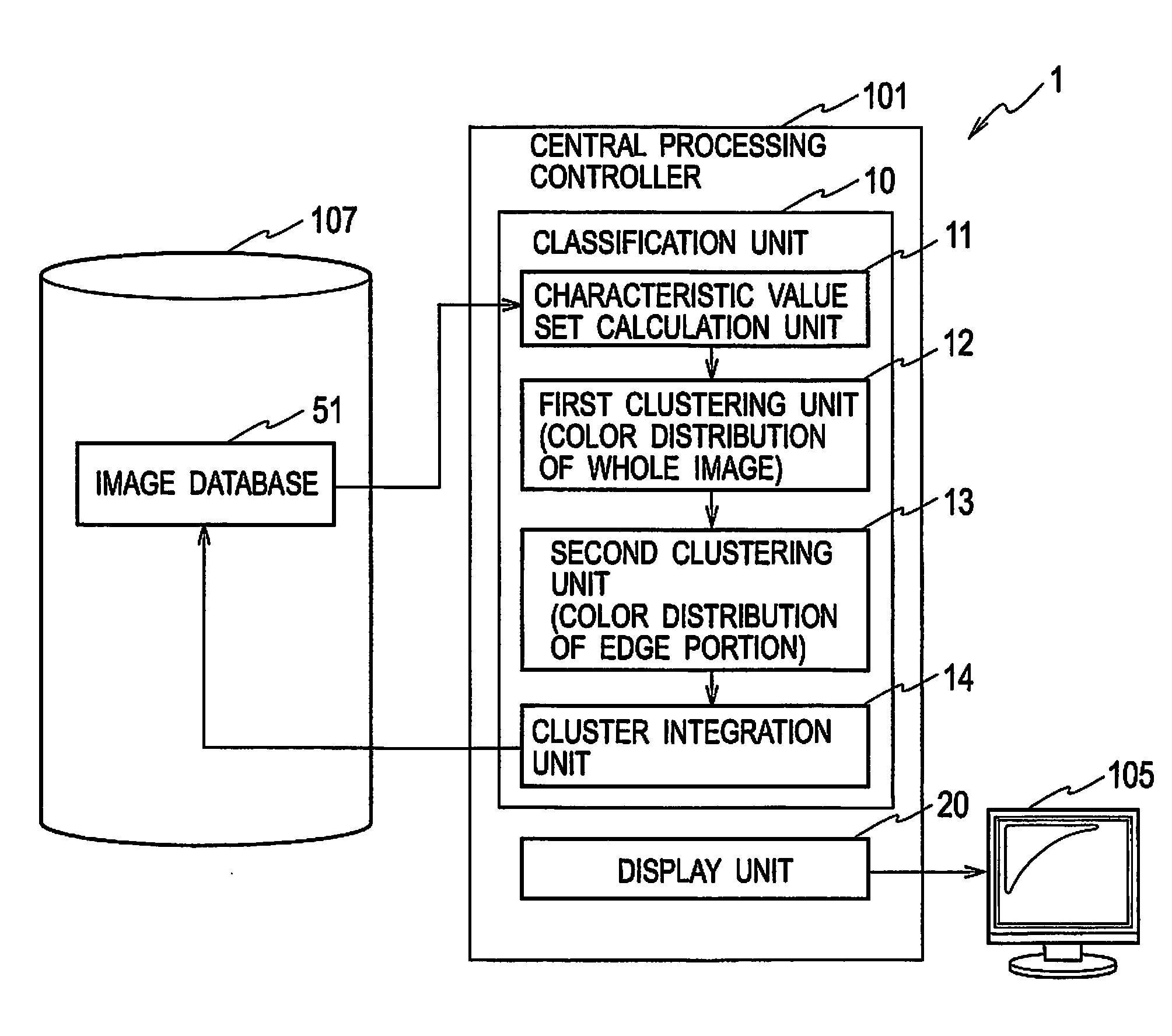 Image classification device and image classification program