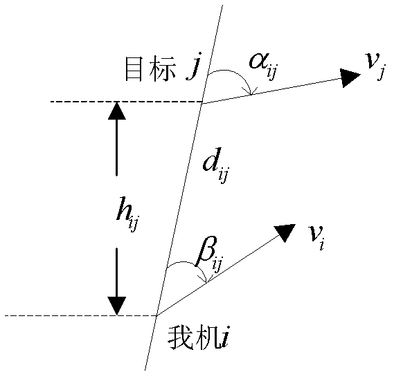 A method for assessing the degree of target threat