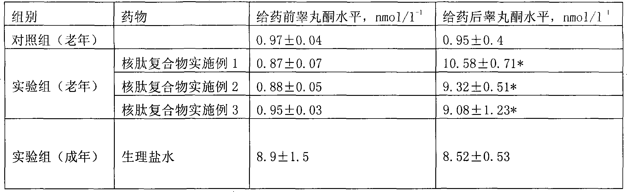 Core-peptide composition with physiological activity and its preparation method and application