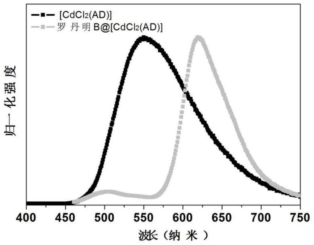 Acridinyl complex crystal, doped crystal luminescent material and preparation method and application of acridinyl complex crystal and doped crystal luminescent material