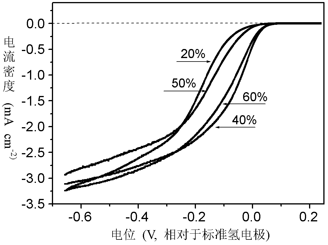 Metal-free nitrogen- functionalized carbon catalyst as well as preparation method and application thereof